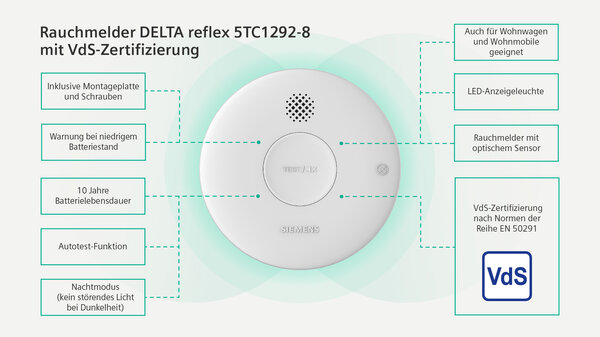 ©Siemens 2023. Alle Rechte vorbehalten. 